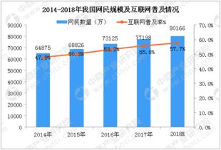 中國互聯網行業(yè)在自律與技術護航中穩(wěn)健前行