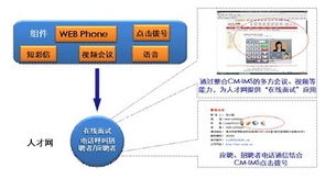 WIMS技術驅動下的互聯網與通信業(yè)務混搭 計算機軟硬件技術研發(fā)的新篇章